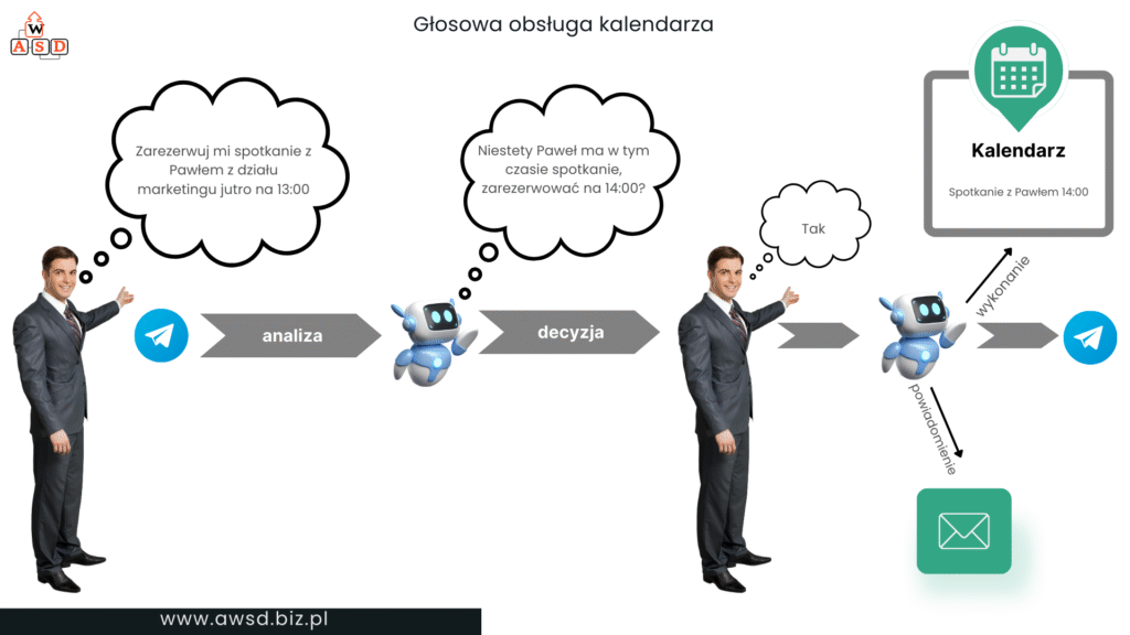 Automatyzacja firmowego kalendarza