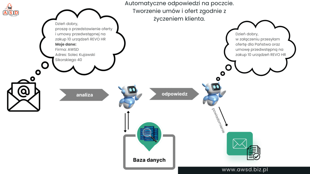 Automatyzacja poczty firmowej